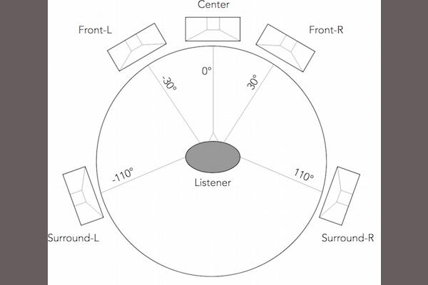 Rear surround hot sale